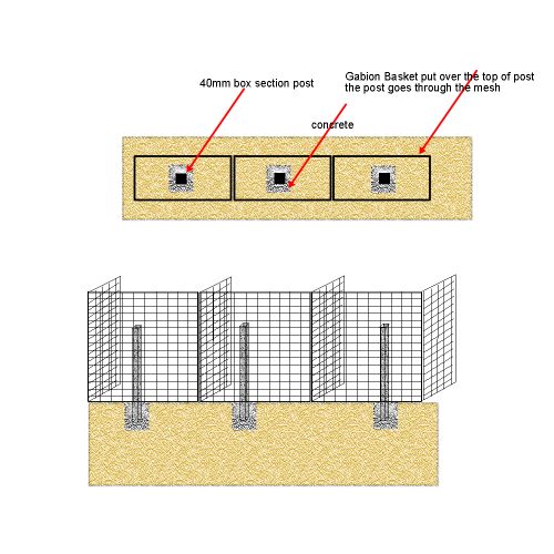 gabion fence