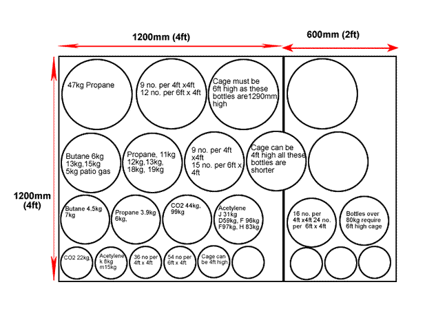 Propane Gas Bottle Size Chart