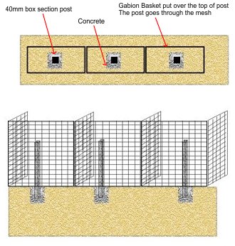 Gabion Wall for Fencing Overview