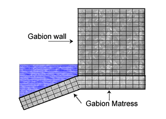 Gabion Wall - River Erosion Image